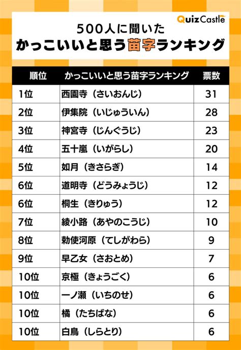 朝火|「朝火」という名字(苗字)の読み方や人口数・人口分布について